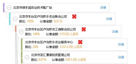北京市綠豐園農業(yè)技術推廣站