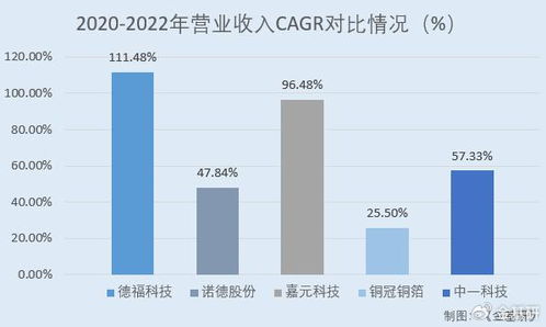 德福科技上市在即 產(chǎn)能擴張營收增長迅猛 高端產(chǎn)品推廣進度領(lǐng)先