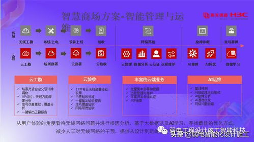 新華三智慧商場(chǎng)解決方案,學(xué)習(xí)