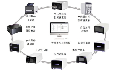 推廣新型微通道反應器及連續流工藝技術，助力石化化工行業轉型升級