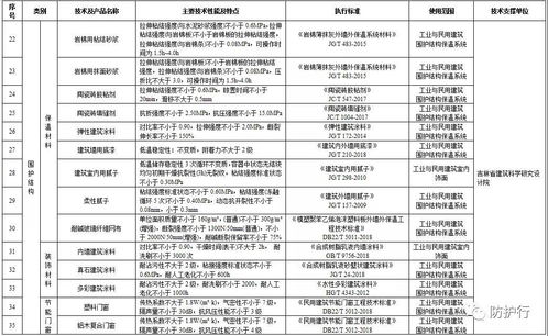 吉林省推進建筑節能 推廣綠色技術，限制高能耗產品