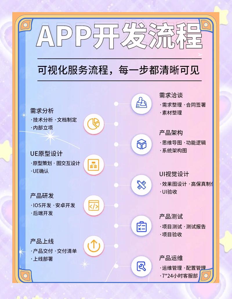 app開發全流程:從需求到上線